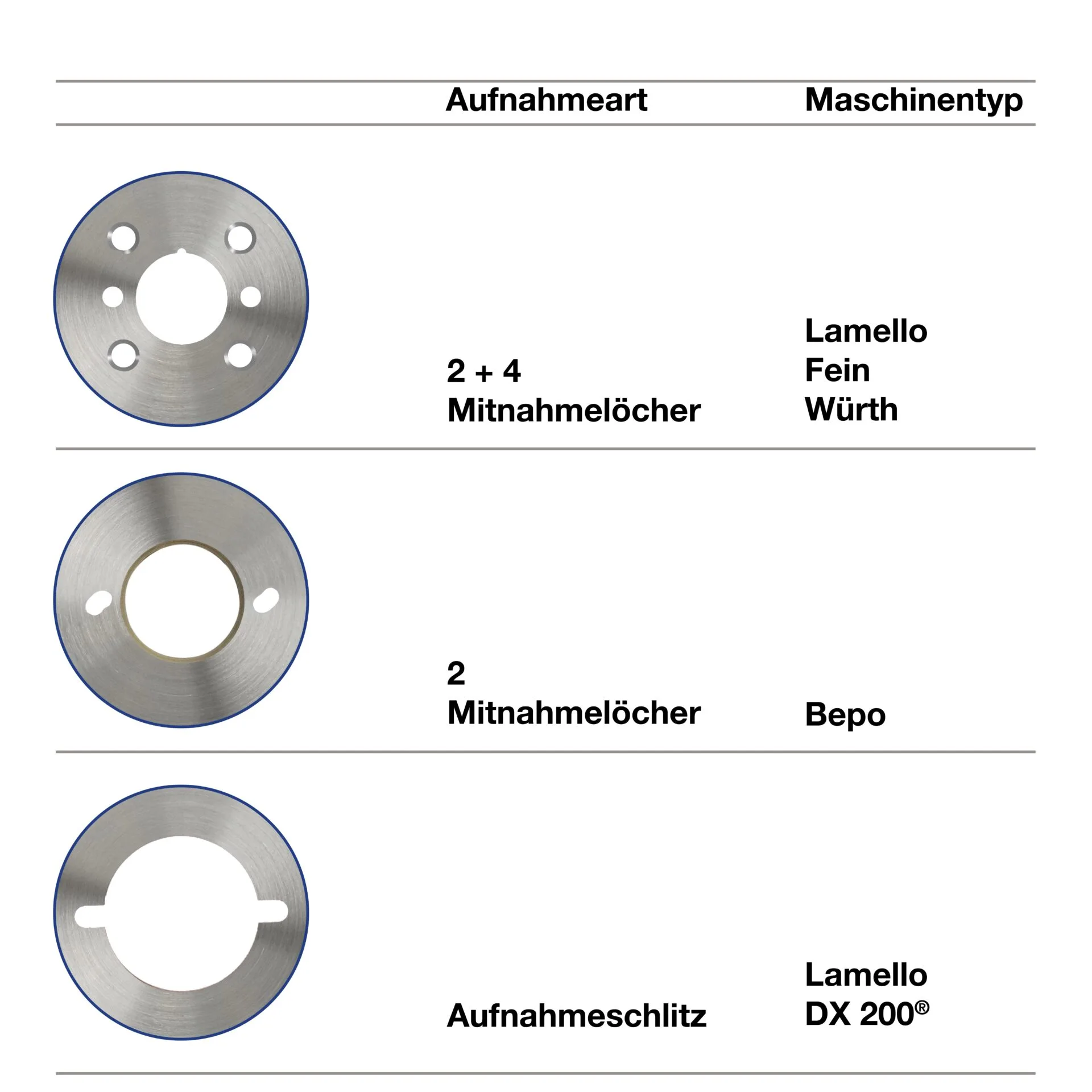 FC350 Diamanttrennscheibe für Montagefräsen – Bild 5